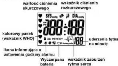 Scala SC 6750A - Zakładanie mankietu i pozycja pomiaru - 1