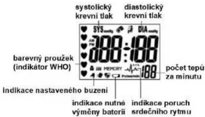 Scala SC 6750A - Displej LCD - 1