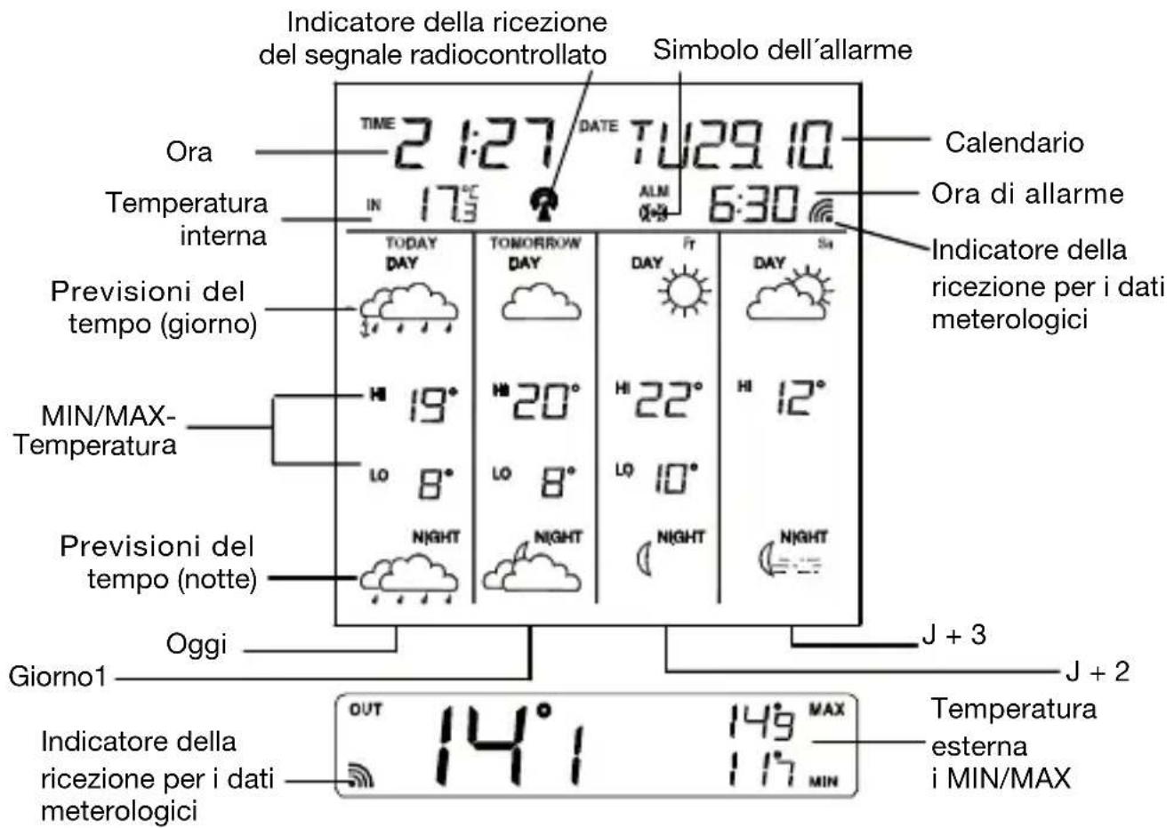 EQ-3 WFC 310 - Schermo - 1