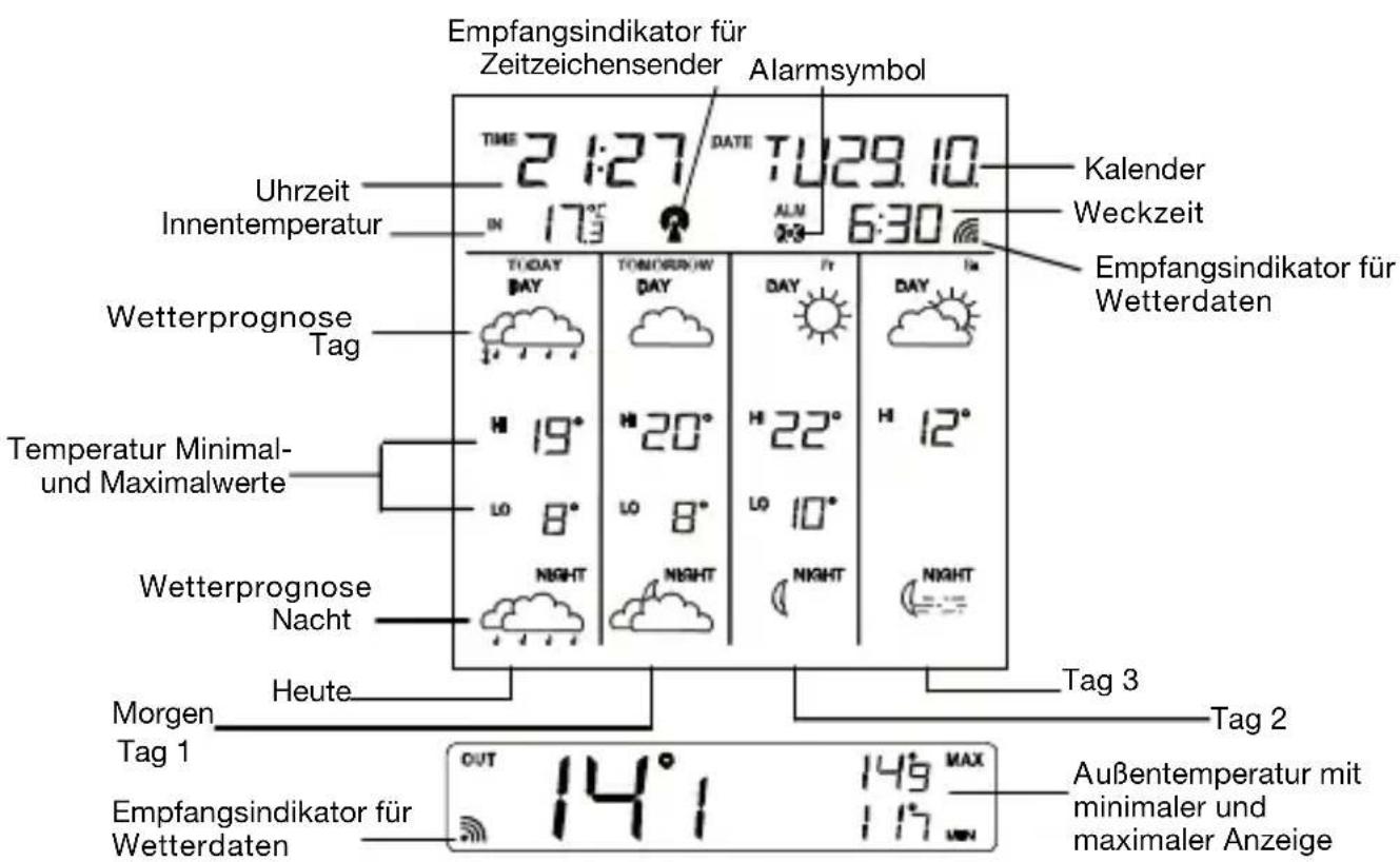 EQ-3 WFC 310 - Display - 1