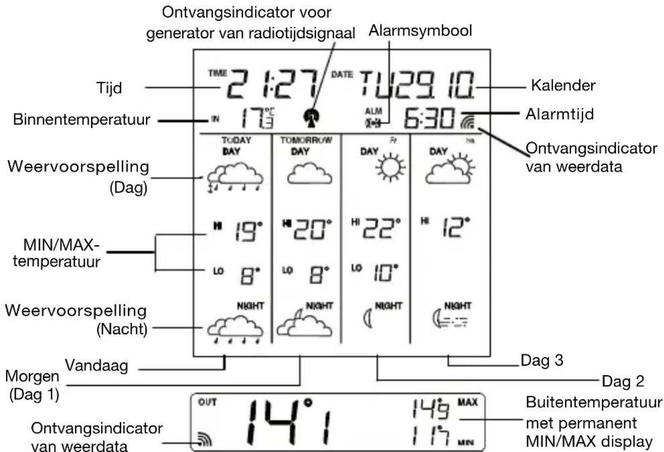 EQ-3 WFC 310 - Display - 1