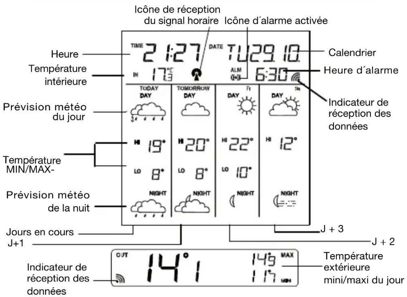 EQ-3 WFC 310 - Affichage - 1