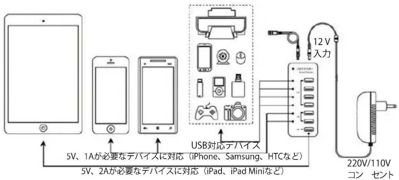 StarTech.com ST4300U3C3 - インストール手順 - 1