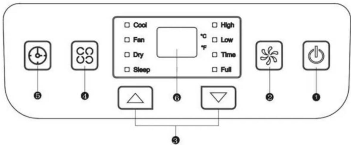 BLUEPALM BPPAC9000FW - PANOU DE CONTROL ŞI TELECOMANDĂ - 1