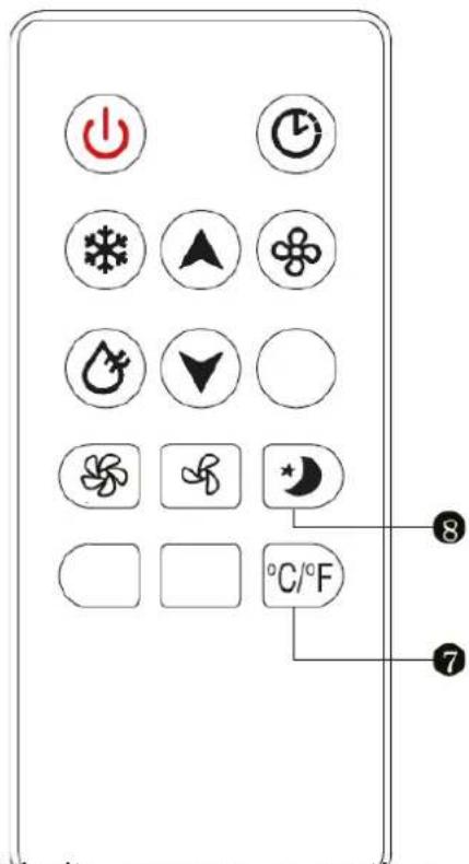 BLUEPALM BPPAC9000FW - 6) Tlačítko °C/°F - 1
