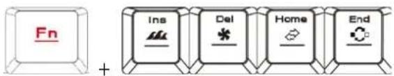 Gamdias Hermes M3 - OnncanHe KOHpyaunn KlaBnaTpybI HERMES M3 - 3