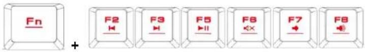 Gamdias Hermes M3 - Introduktion till HERMES M3 tangentbordskonfiguration - 2