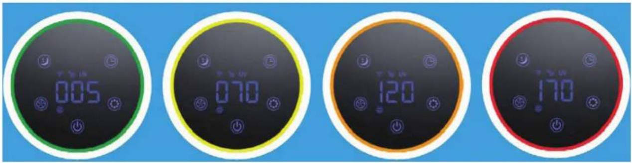 Clean Air Optima CA503B Compact Smart - Monitor digital - 1
