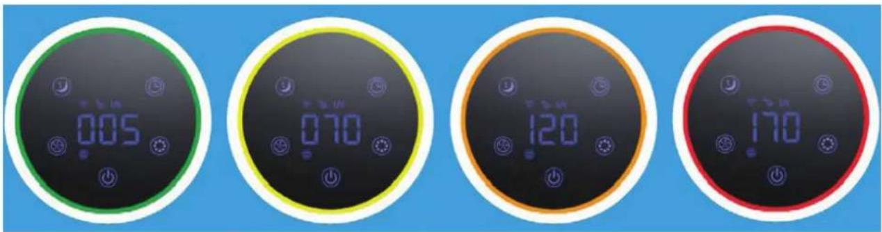 Clean Air Optima CA503B Compact Smart - Digital Monitor - 1