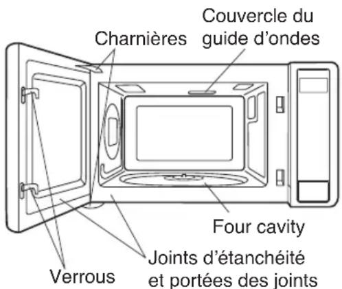 SHARP SMC1585KW - DÉBALLAGE ET INSPECTION DU FOUR - 1