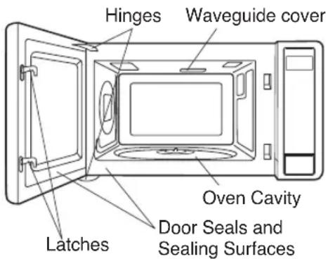 SHARP SMC1585KW - UNPACKING AND EXAMINING YOUR MICROWAVE OVEN - 1