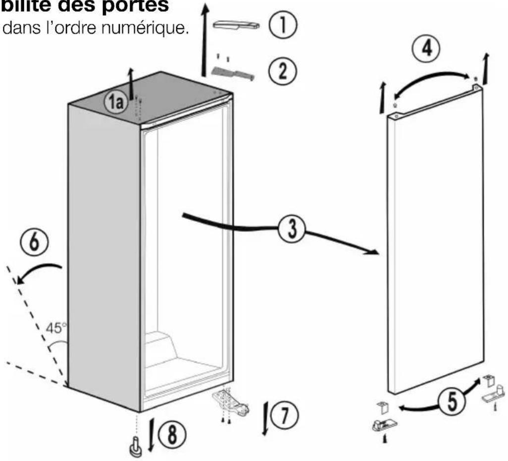 BEKO RSSA215K40WN - Réversibilité des portes - 1