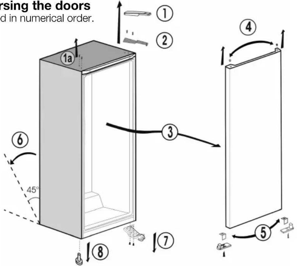 BEKO RSSA215K40WN - Reversing the doors - 1