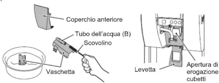Hoshizaki DCM120KEPHC - [b] Pulizia e disinfezione giornaliere del pannello anteriore, della vaschetta, della levetta e dell'apertura di erogazione cubetti - 2