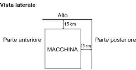 Hoshizaki DCM120KEPHC - UBICAZIONE - 2