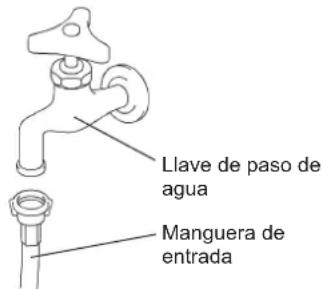 Hoshizaki DCM120KEPHC - SUMINISTRO DE AGUA Y CONEXIONES DE DRENAJE - 2