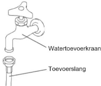 Hoshizaki DCM120KEPHC - WAARSCHUWING - 2