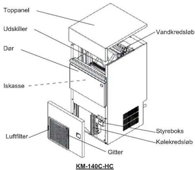 Hoshizaki KM60CHC - OPBYGNING - 2