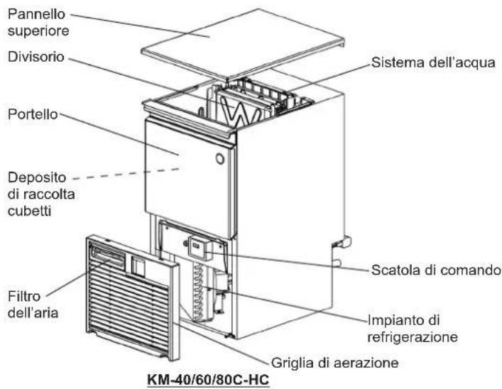 Hoshizaki KM60CHC - ISTRUZIONI PER L'INSTALLAZIONE - 1