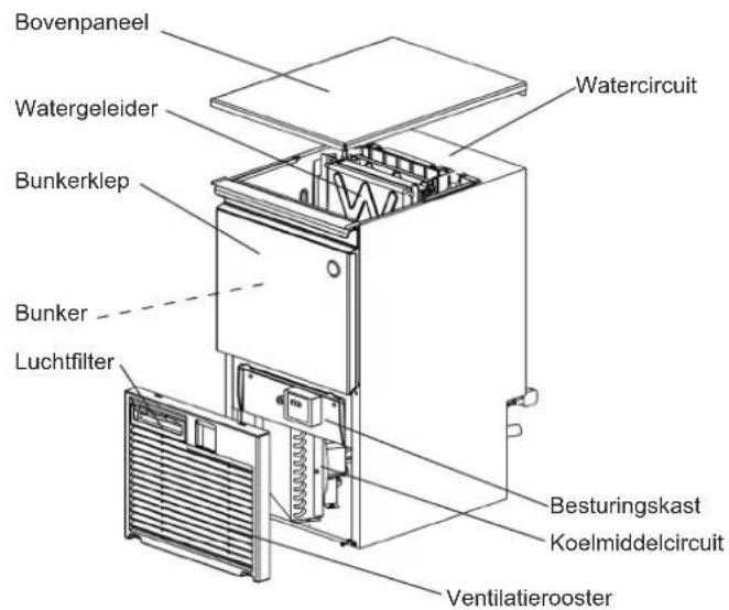 Hoshizaki KM60CHC - CONSTRUCTIE - 1