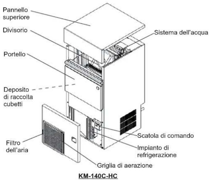 Hoshizaki KM60CHC - ISTRUZIONI PER L'INSTALLAZIONE - 2