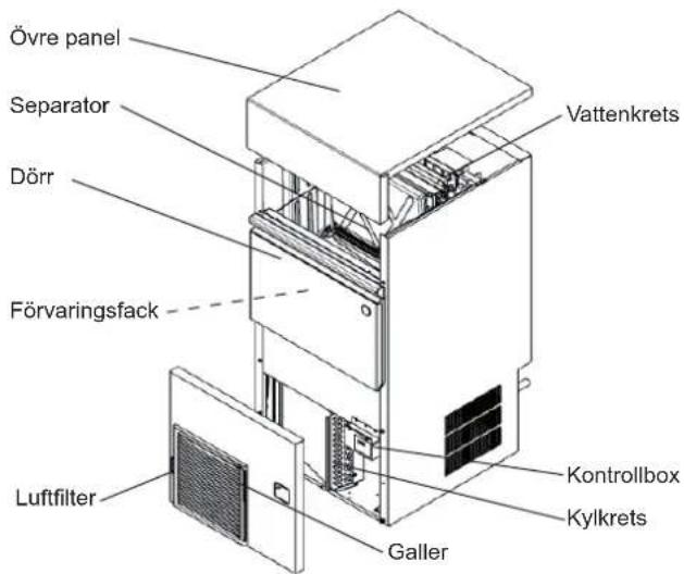 Hoshizaki KM60CHC - KONSTRUKTION - 2