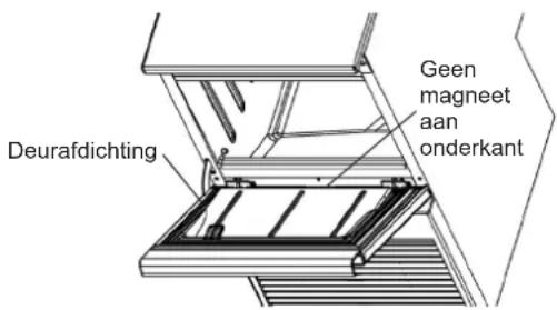 Hoshizaki KM60CHC - BELANGRIJK - 1