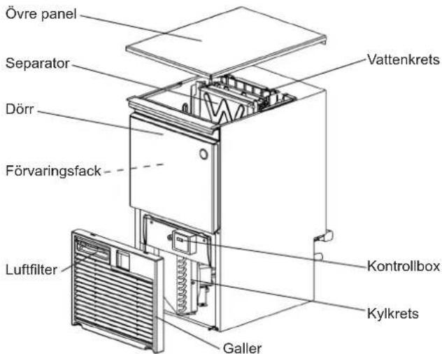 Hoshizaki KM60CHC - KONSTRUKTION - 1