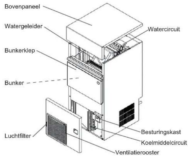 Hoshizaki KM60CHC - CONSTRUCTIE - 2