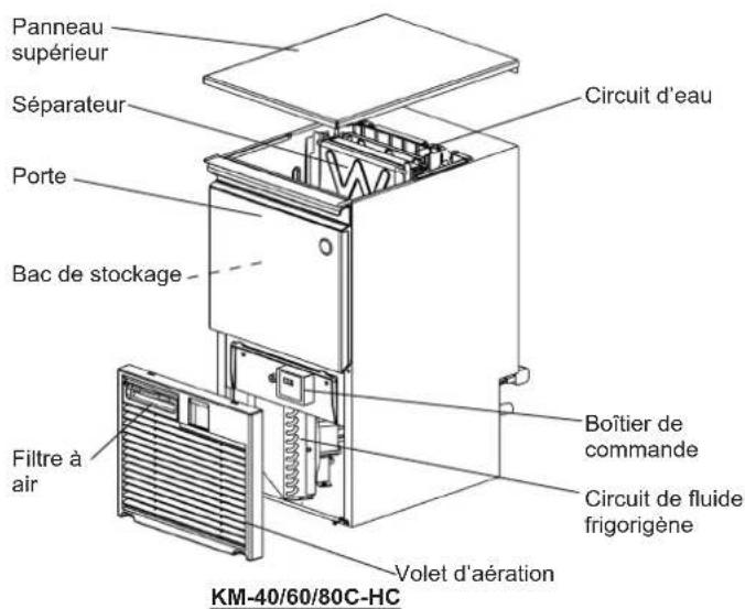 Hoshizaki KM60CHC - CONSTRUCTION - 1