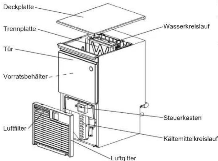 Hoshizaki KM60CHC - KONSTRUKTION - 1