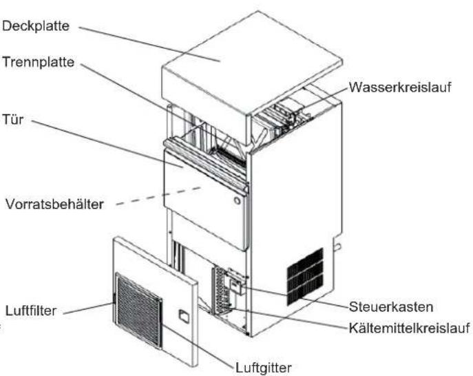 Hoshizaki KM60CHC - KONSTRUKTION - 2