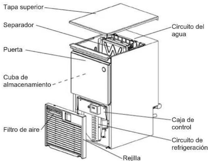 Hoshizaki KM60CHC - ESTRUCTURA - 1
