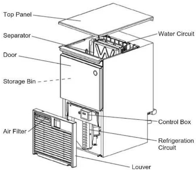 Hoshizaki KM60CHC - CONSTRUCTION - 1