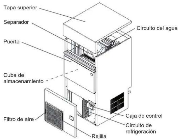 Hoshizaki KM60CHC - ESTRUCTURA - 2