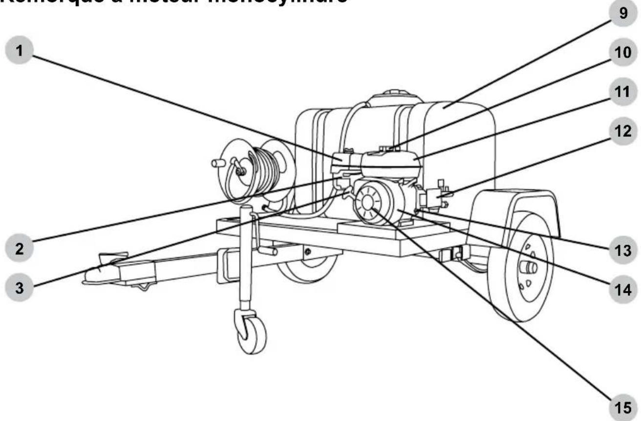 Simpson 95001 - LISTE DE CONTROLLE DE FONCTIONNEMENT - 1