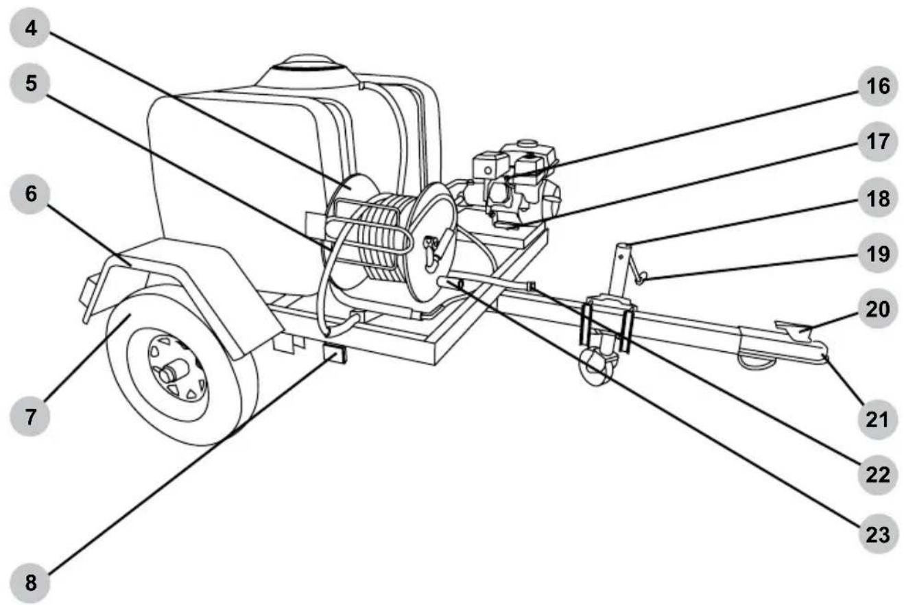 Simpson 95001 - OPERATING CHECKLIST - 2