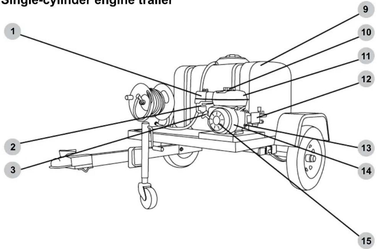 Simpson 95001 - OPERATING CHECKLIST - 1