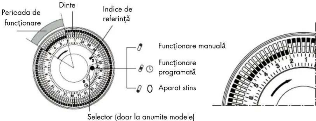 DELONGHI Vento V550918T - FUNCTIONAREA ŞI UTILIZAREA TIMER-ULUI - 1