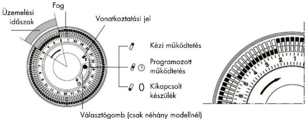 DELONGHI Vento V550918T - A TIMER MÜKÖDÉSE ÉS HASZNÁLATA - 1