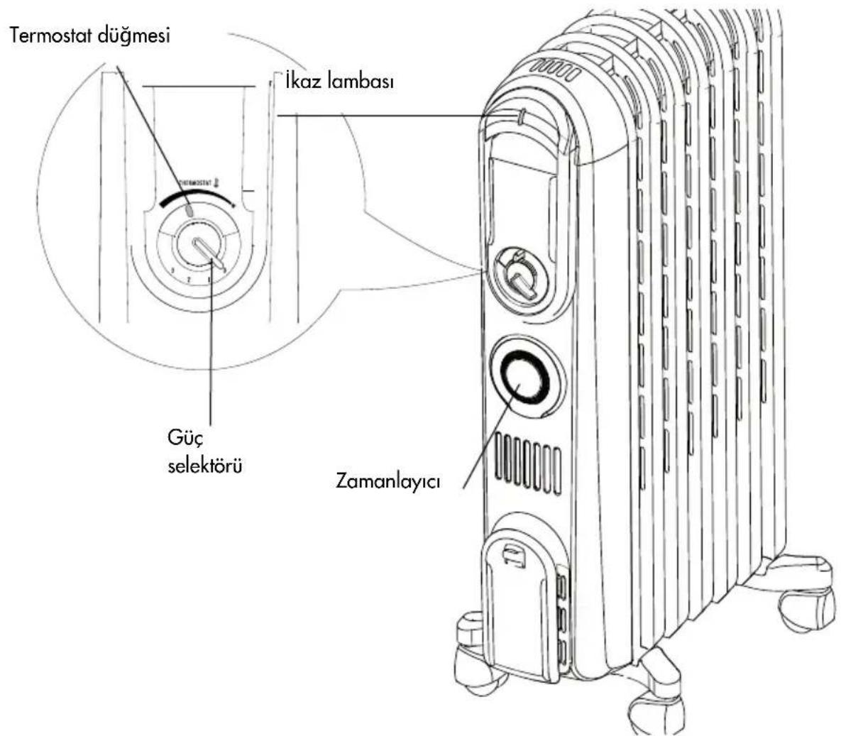 DELONGHI Vento V550918T - 2