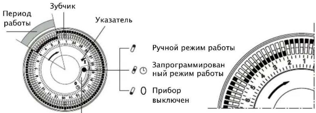 DELONGHI Vento V550918T - ФУНКЦИОНИРОВАНИЕ И ИСПОЛЬЗОВАНИЕ ТАЙМЕРА - 1