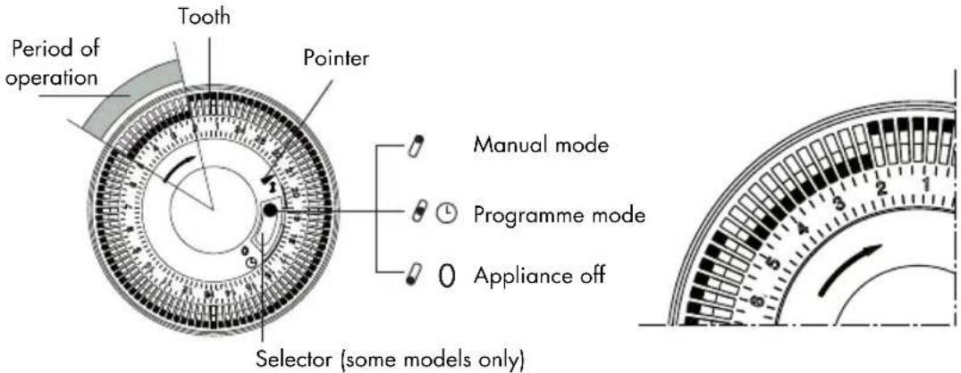 DELONGHI Vento V550918T - THE TIMER - 1
