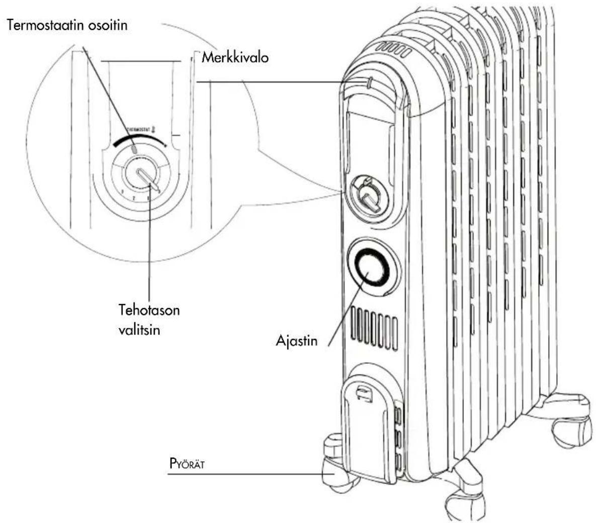 DELONGHI Vento V550918T - LAITTEEN KUVAUS - 1