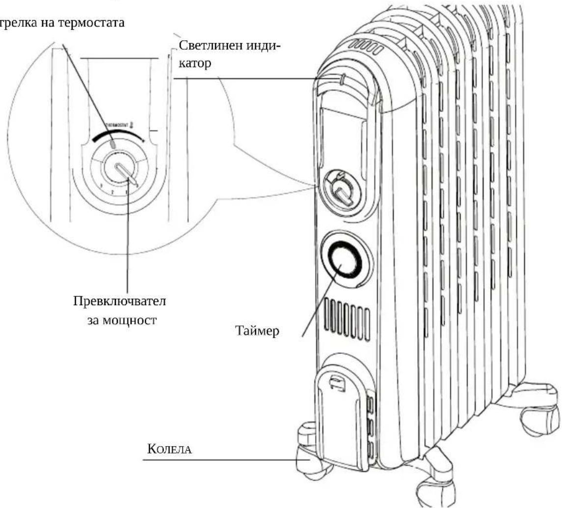 DELONGHI Vento V550918T - ОПИСАНИЕ НА УРЕДА - 1