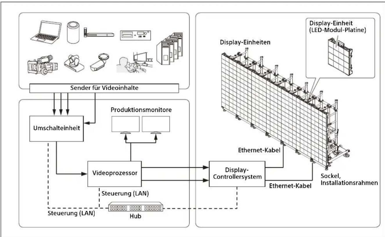 SONY ZRDVP23EM - Systemkonfigurationsdiagramm - 1