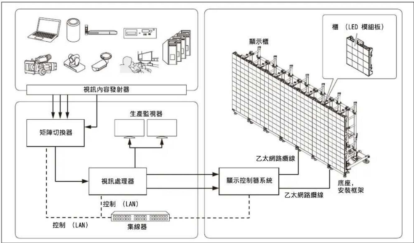 SONY ZRDVP23EM - 系統配置圖 - 1