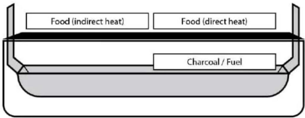 Char-Griller E2197 - NOTA: la colocación del carbón es clave para esta método. - 2