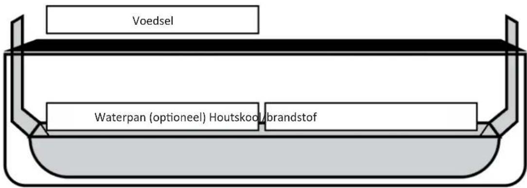 Char-Griller E2197 - TRADITIONEEL ROKEN - 1