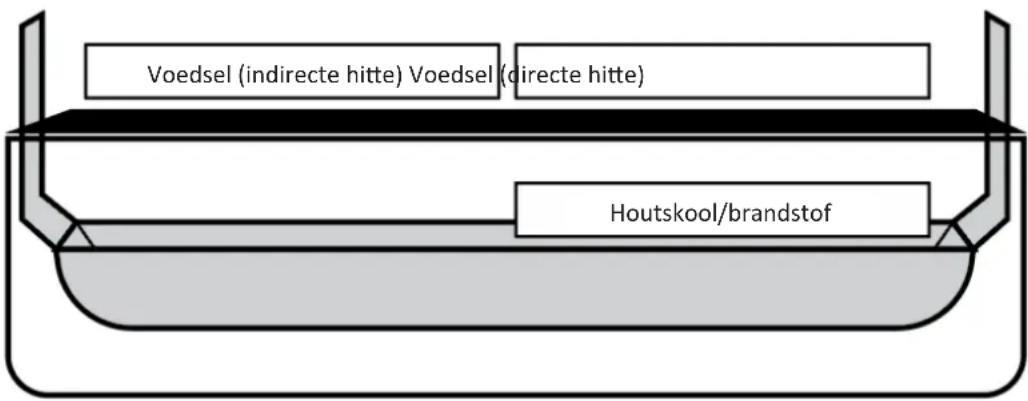 Char-Griller E2197 - TRADITIONEEL ROKEN - 2